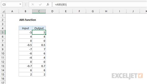 std abs|excelabs.